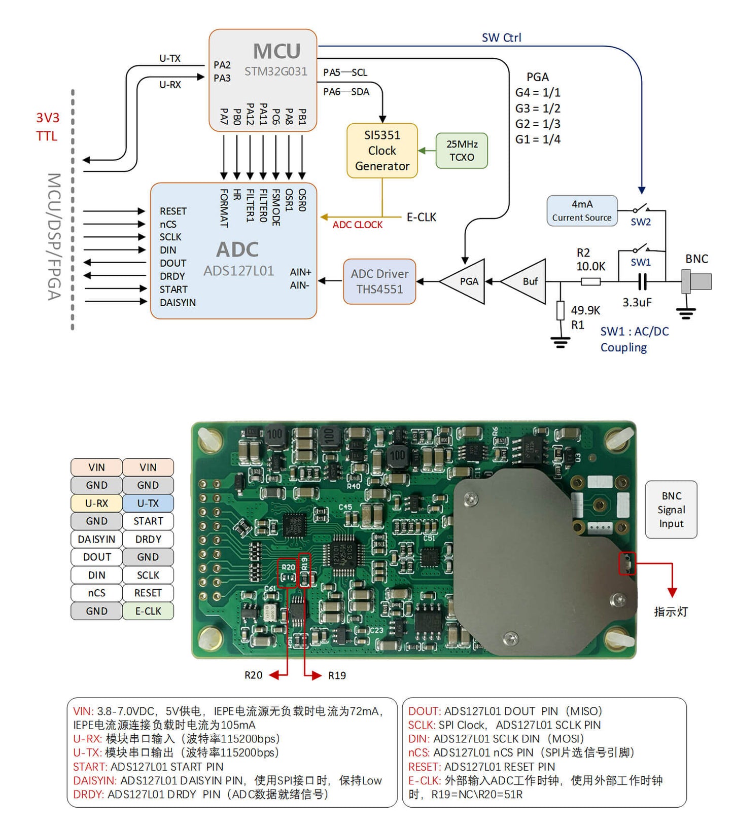 ADS127L01 High-performance IEPE Vibration/Audio Acquisition module for recording studios