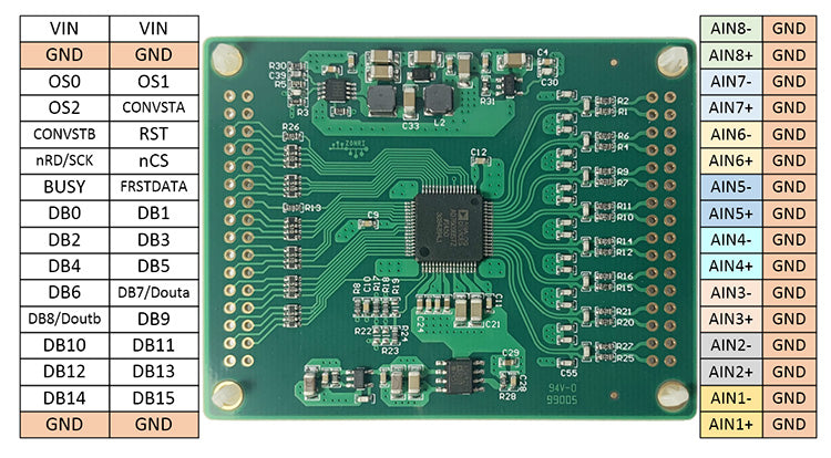 AD7609 8 Channel Module Parallel 18Bit/ 200kSPS ADC/ Differential Input 10V/5V