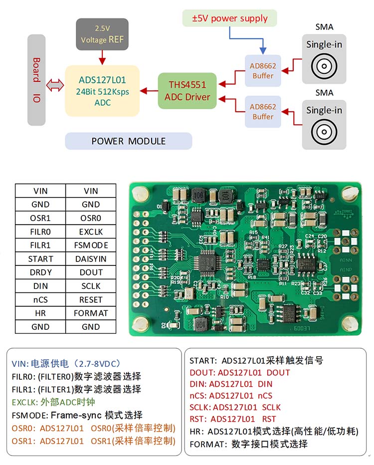 ADS127L01 Module /24Bit 512Ksps ADC Module /10V Input