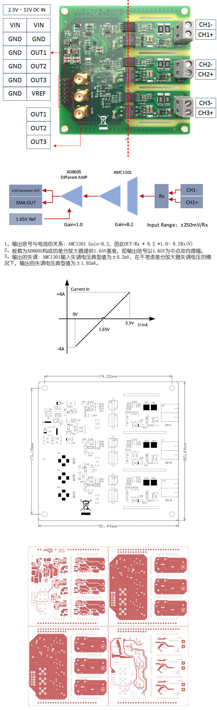 AMC1301 3-channel Isolated Current Acquisition Module
